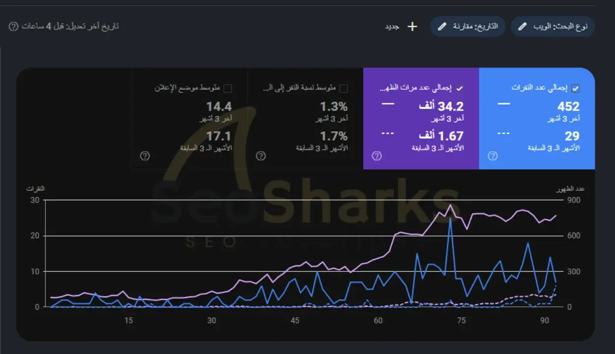 نتيجة عملائنا الكرام في تحسين محركات البحث